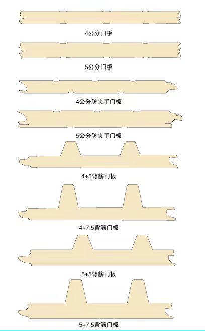 工業(yè)門(mén)尺寸